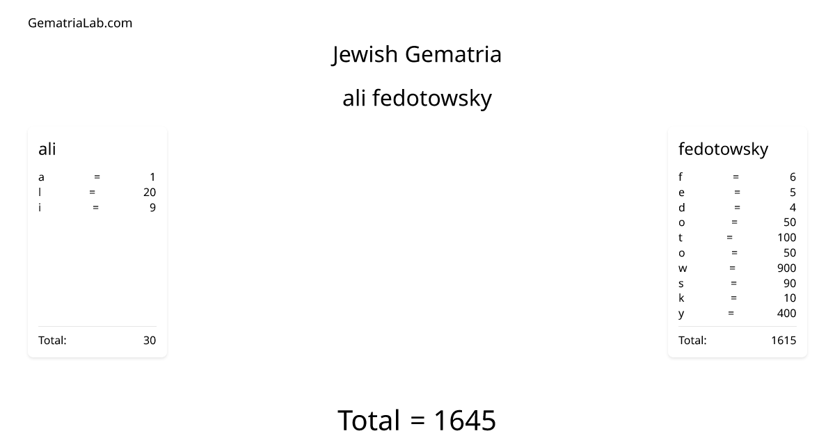 ali fedotowsky in jewish Gematria
